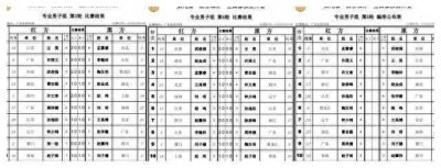 ​惊心送子败曹岩磊，杨官璘杯赢得超强黑马威猛变身