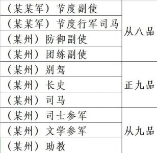 ​宋代职官制度基础知识（十）：闲散官（散官）