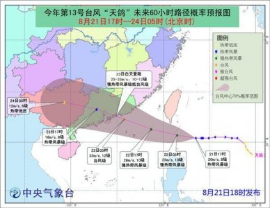 ​“天鸽”为啥叫“天鸽”？
