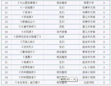 ​首届中子星小说月报影视改编潜力榜发布，十部最佳作品揭晓