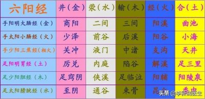 ​六阳经荥穴-液门穴