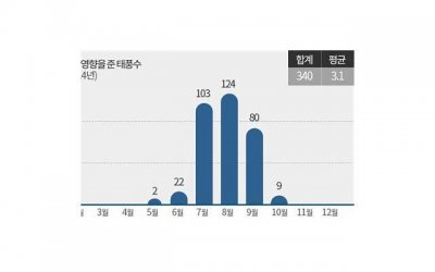 ​民法典协议离婚把婚前财产分割是不是有效