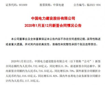 ​中国电建年度新签6732.6亿，哪家二级单位表现最突出？