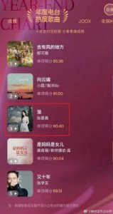​华语乐坛女歌手Top10排名：王菲位居第八，张碧晨位列第十，网络歌手横扫榜单