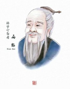 ​中国古代四大神医？？？