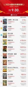 ​国庆节落幕，票房突破20亿大关！赵丽颖表现亮眼，成功赶超王俊凯，成为假期热