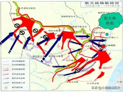 ​世界大战的伟大转折——斯大林格勒保卫战