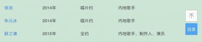 ​许嵩与薛之谦同一公司，许嵩还是他上司