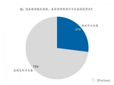 ​我们调研了500个趣头条用户，发现羊毛真难薅