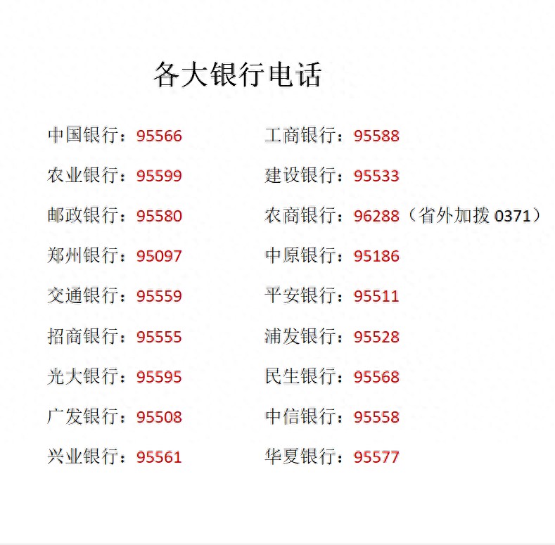 95561是什么电话(各大银行的客服电话)