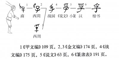 ​小信未孚的孚是什么意思（文言文解析之孚字的含义）