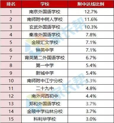 南师大新校区为什么要选在仙林（你凭什么这么牛）(17)
