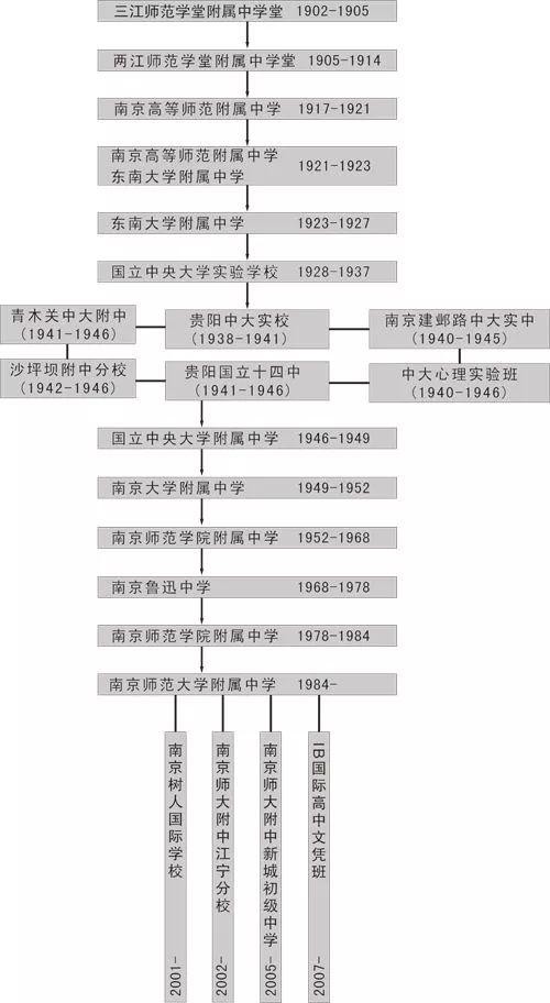 南师大新校区为什么要选在仙林（你凭什么这么牛）(5)
