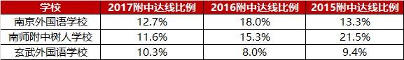 南师大新校区为什么要选在仙林（你凭什么这么牛）(14)