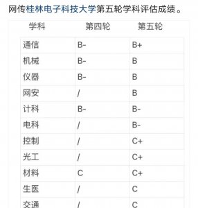 ​桂林电子科技为什么被称为广西“小清华”？