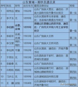 ​十一名山东籍黄埔一期学员，最全最详细个人情况、照片和学历介绍