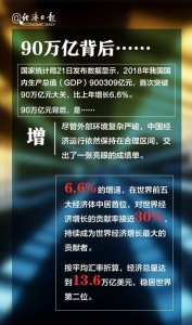 ​一图读懂GDP首次突破90万亿背后的深意