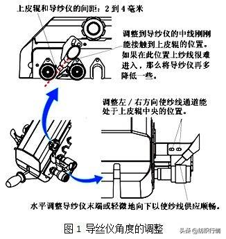 涡流纺天丝纱产品开发（技术阻燃腈氯纶）(4)