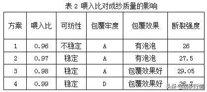 涡流纺天丝纱产品开发（技术阻燃腈氯纶）(3)