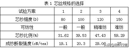 涡流纺天丝纱产品开发（技术阻燃腈氯纶）(2)
