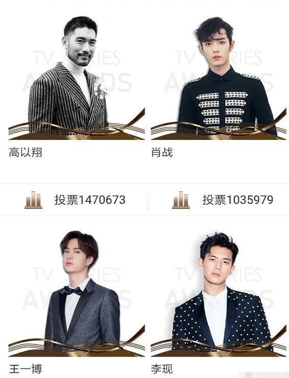 电视剧大赏排行榜：李现未进前三，肖战仅排第二，第一名实至名归