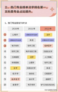 ​最适合理科生的十大热门专业（20个真香热门专业）