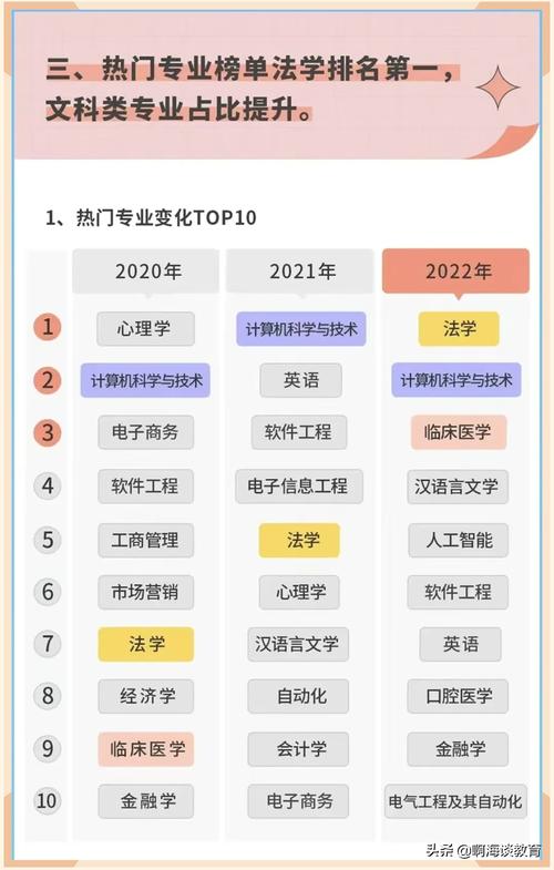 最适合理科生的十大热门专业（20个真香热门专业）
