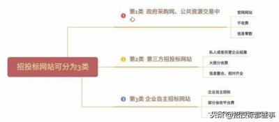 ​有哪些免费的招投标信息网站（干货招投标网站大全）