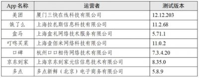 ​点外卖会调用手机多少信息？测试报告来了