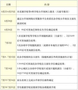 ​请家长们查收！2019成都小升初日程安排表出炉