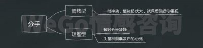 ​对方死心了挽回的机会还有吗（还有机会挽回吗）