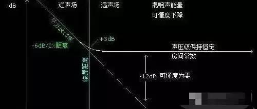 音箱声学原理（音响人需要知道的声学术语）(12)