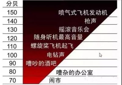 ​音箱声学原理（音响人需要知道的声学术语）