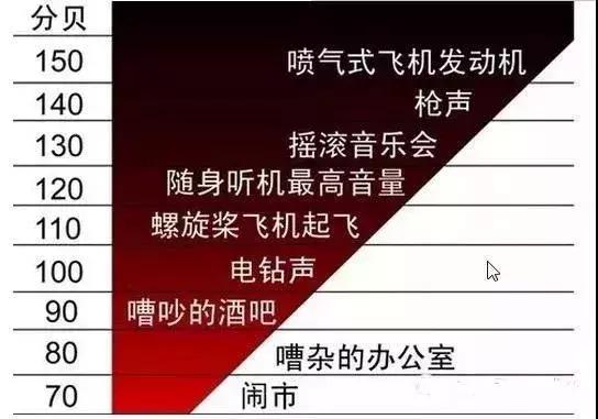 音箱声学原理（音响人需要知道的声学术语）(1)