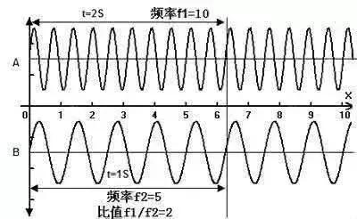 音箱声学原理（音响人需要知道的声学术语）(2)