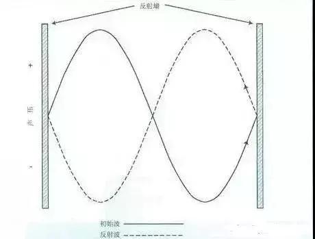 音箱声学原理（音响人需要知道的声学术语）(17)