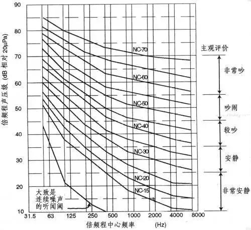 音箱声学原理（音响人需要知道的声学术语）(15)