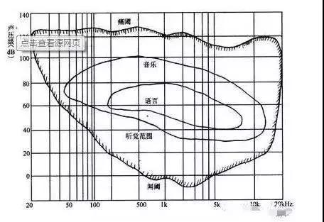 音箱声学原理（音响人需要知道的声学术语）(14)