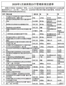 财政部PPP项目库更新:23个项目退库,新入库42个 - 清单