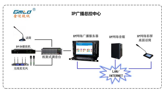 ip广播系统的功能（全方位立体性带你了解IP网络广播系统）(2)