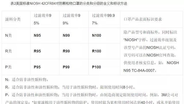 n95和kn95哪个效果好,两只用过的N95口罩:挂在阳台超过10小时,和用消毒液消过毒,哪个防病毒效果更好?图2