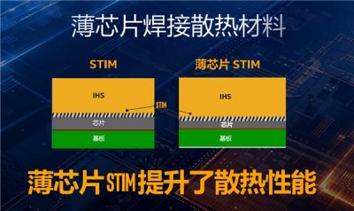 最详细的cpu超频教程(Intel酷睿CPU一键超频就是这么简单)