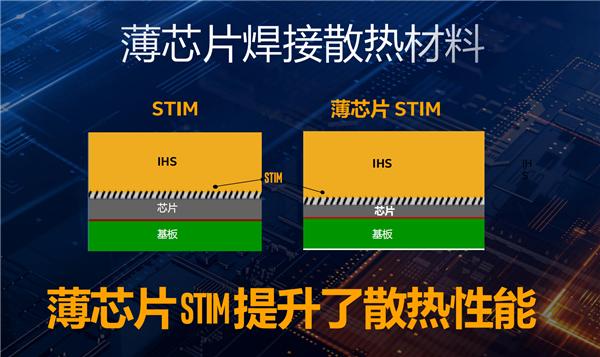 最详细的cpu超频教程（Intel酷睿CPU一键超频就是这么简单）(1)