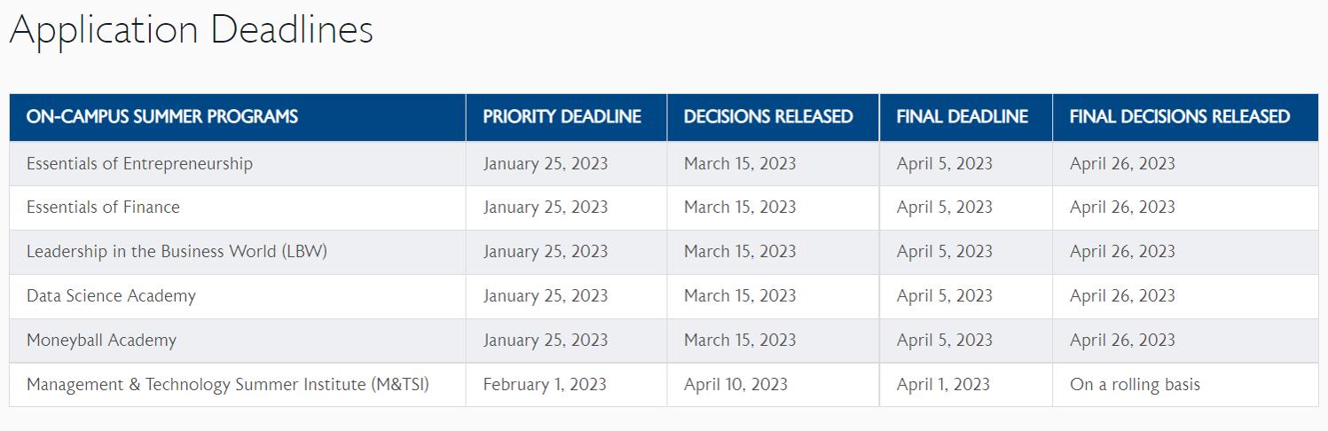 商学院全球排名沃顿(WhartonGlobalYouth)(3)