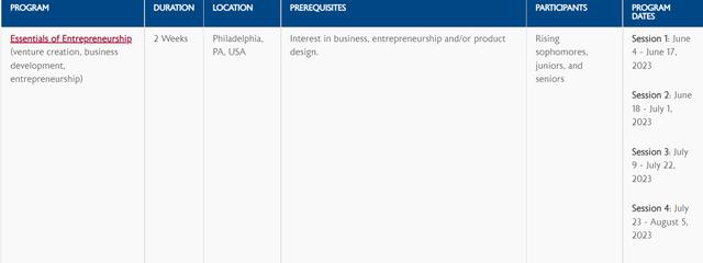 商学院全球排名沃顿(WhartonGlobalYouth)(4)