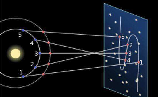 牛顿发明了什么,牛顿发明了什么图5
