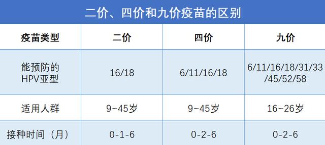 感染hpv以后身体出现的三个症状（感染HPV有哪些表现）(5)