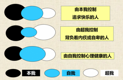 ​本我自我超我遵循什么原则(本我自我超我例子)