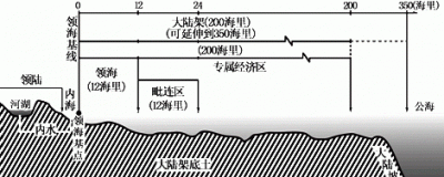 ​领海面积300还是470，中国领土、领海总面积有多少？