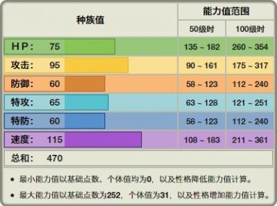 《宝可梦》高速的连续攻击使用者,奇诺栗鼠破坏力其实很高?
